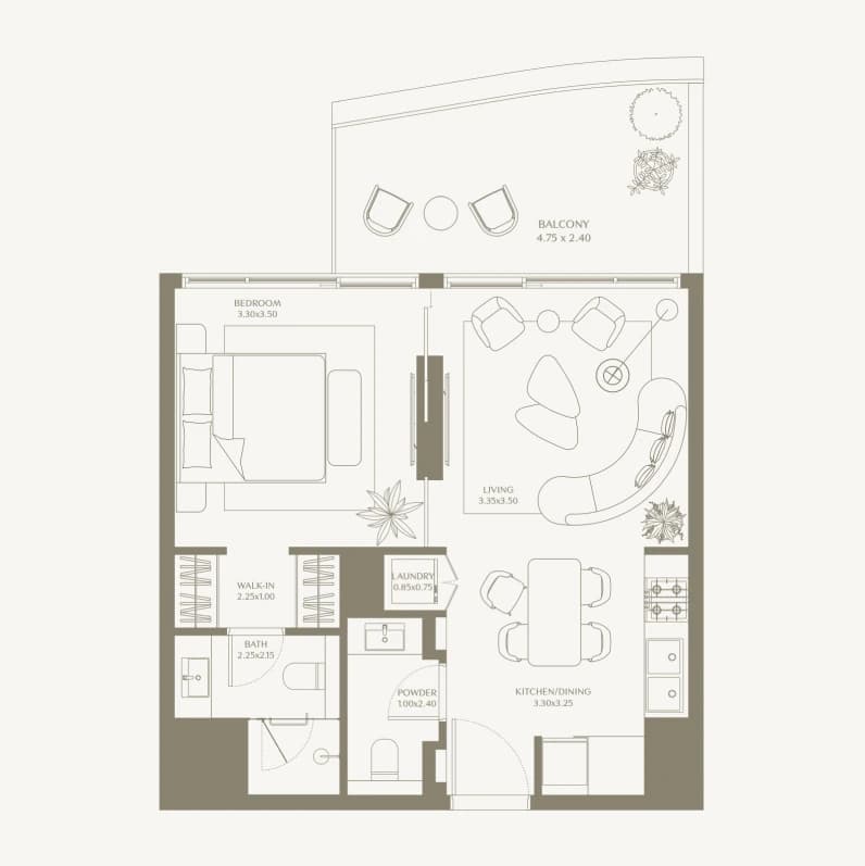 listing figureout