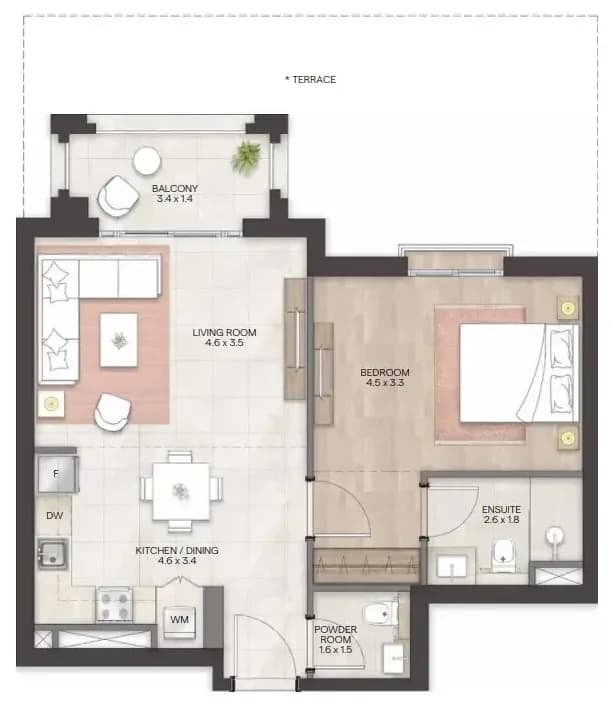 listing figureout