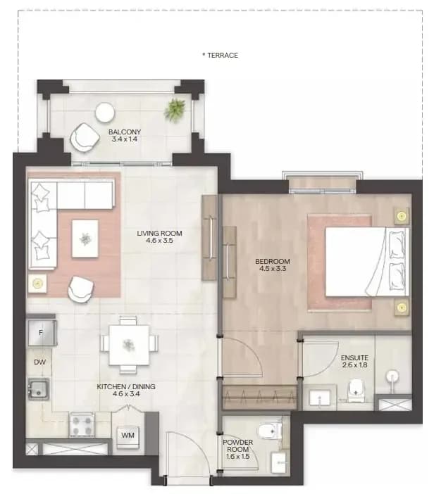 listing figureout