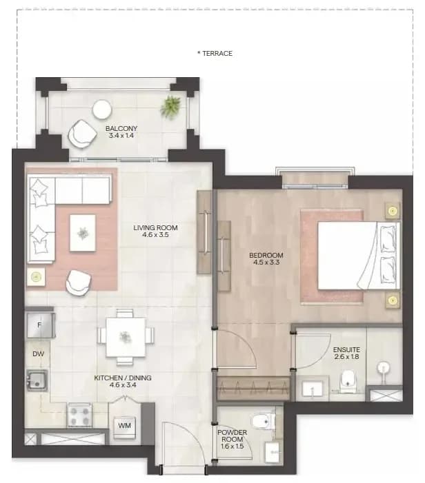 listing figureout