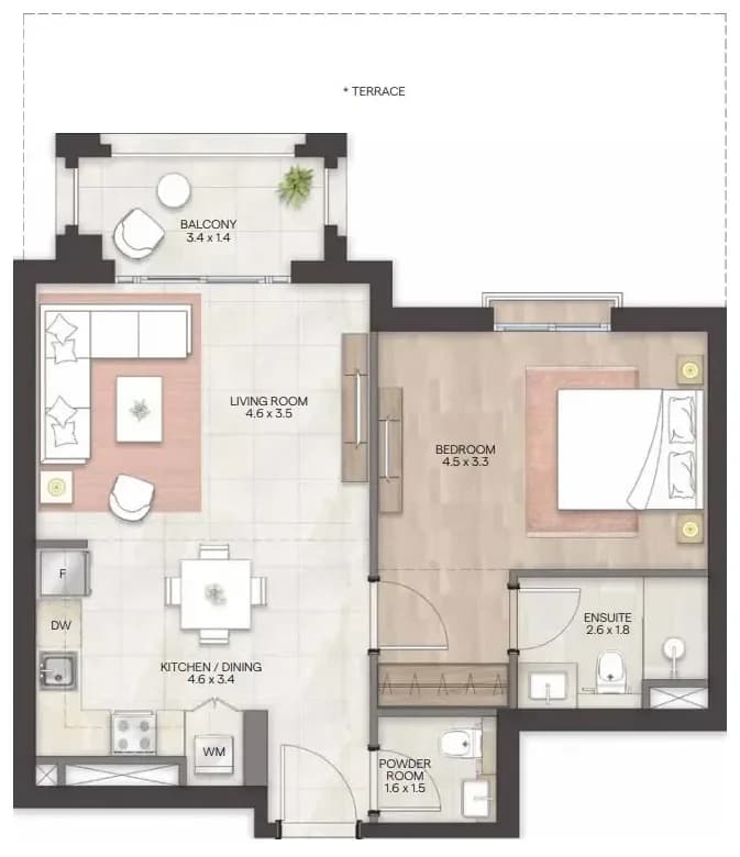 listing figureout
