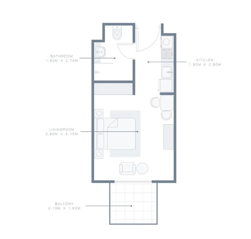 listing figureout