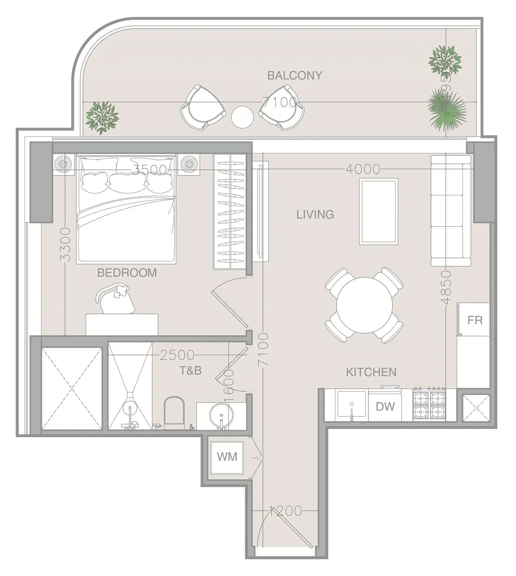 listing figureout