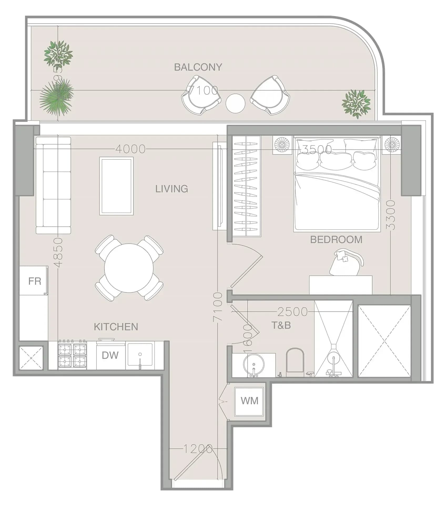 listing figureout