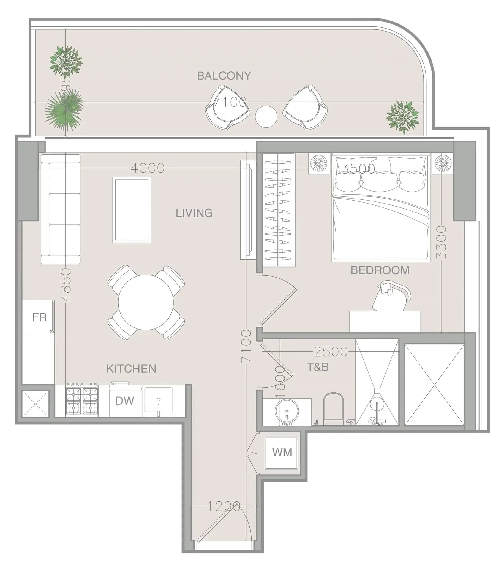 listing figureout