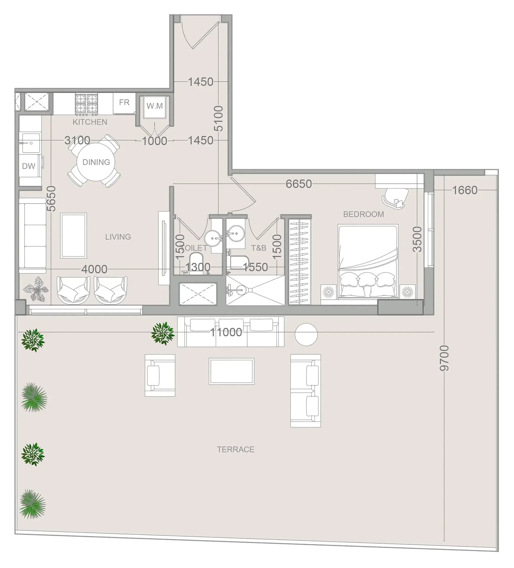 listing figureout