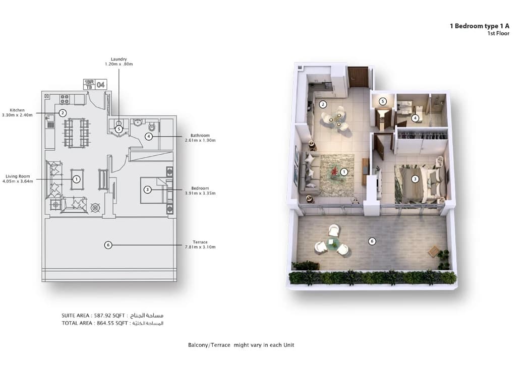 listing figureout