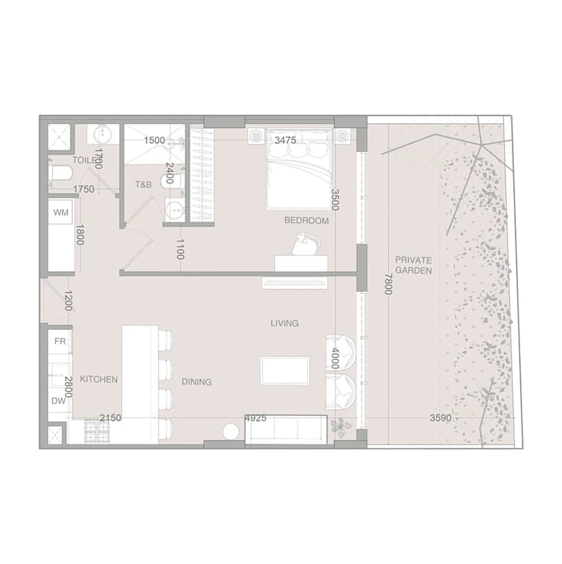 listing figureout