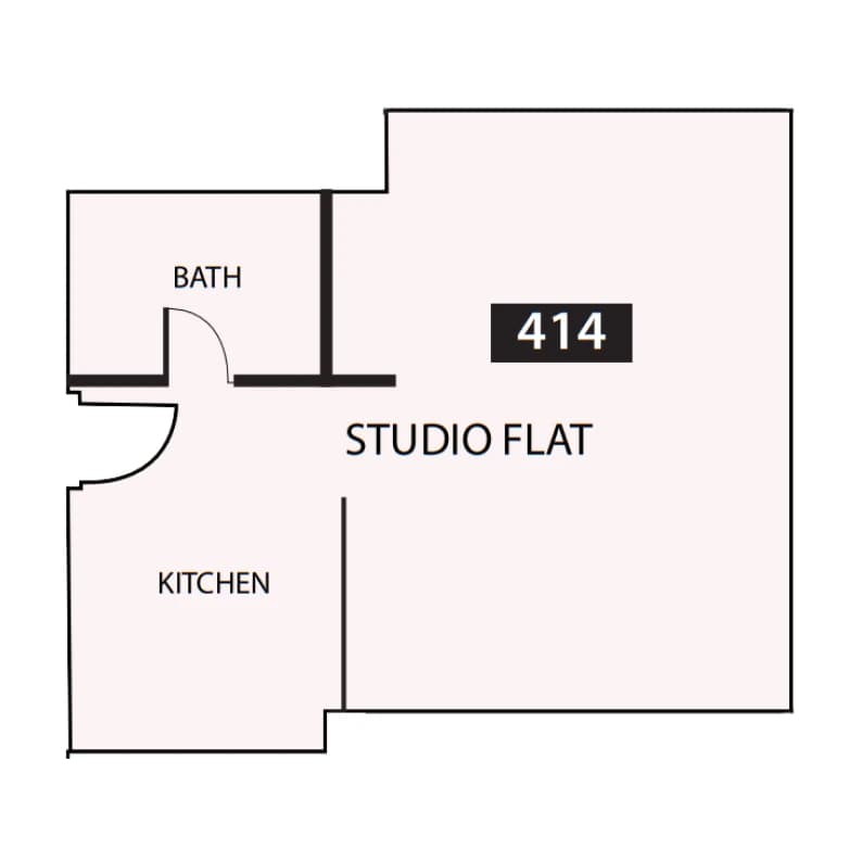 listing figureout
