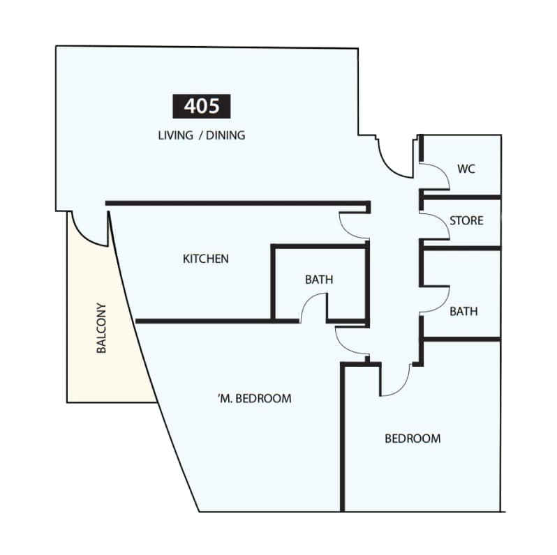 listing figureout