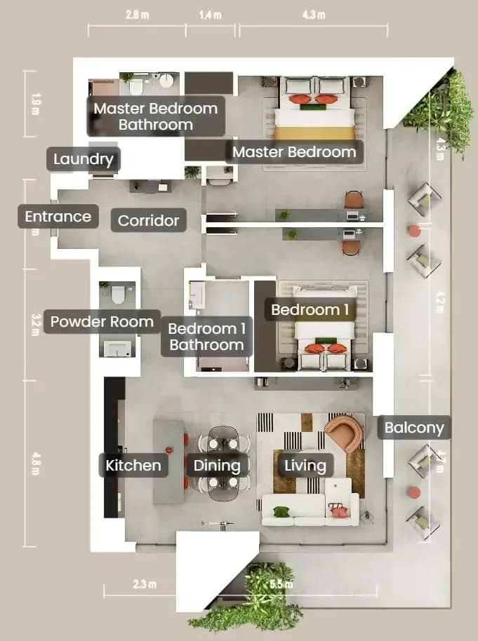 listing figureout