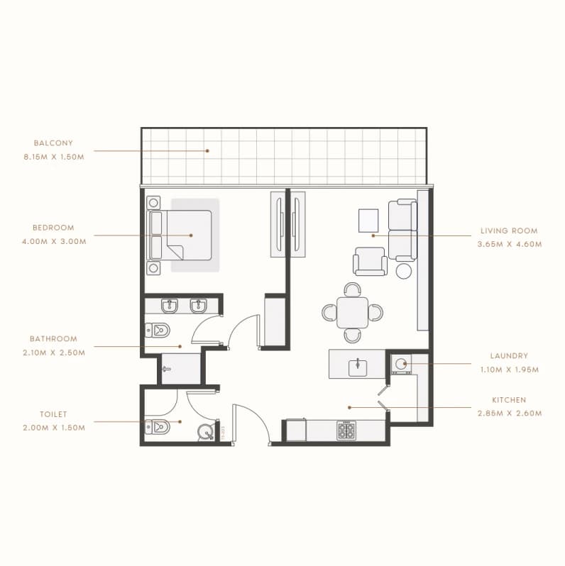 listing figureout