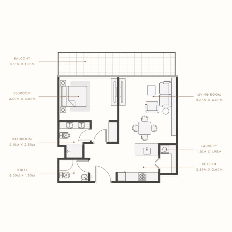 listing figureout