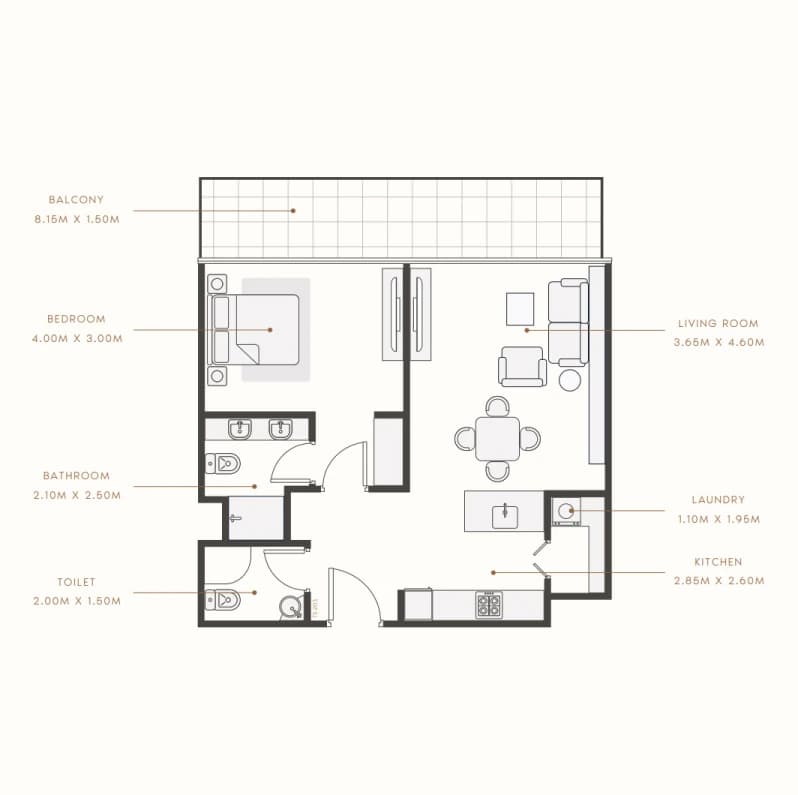 listing figureout