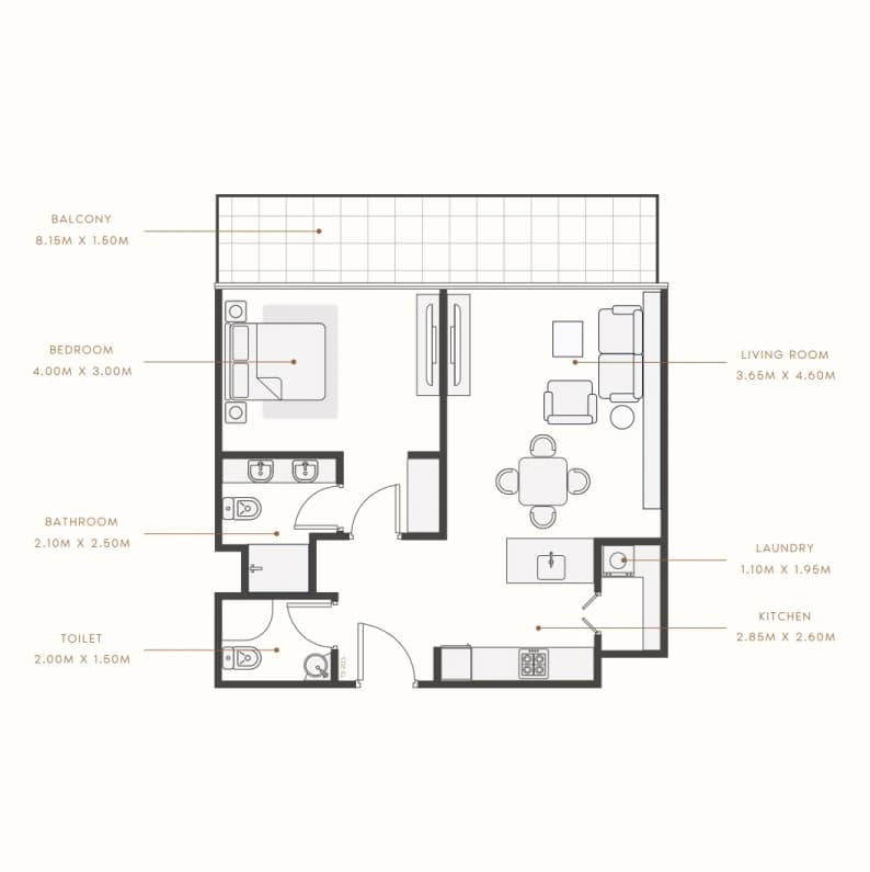 listing figureout
