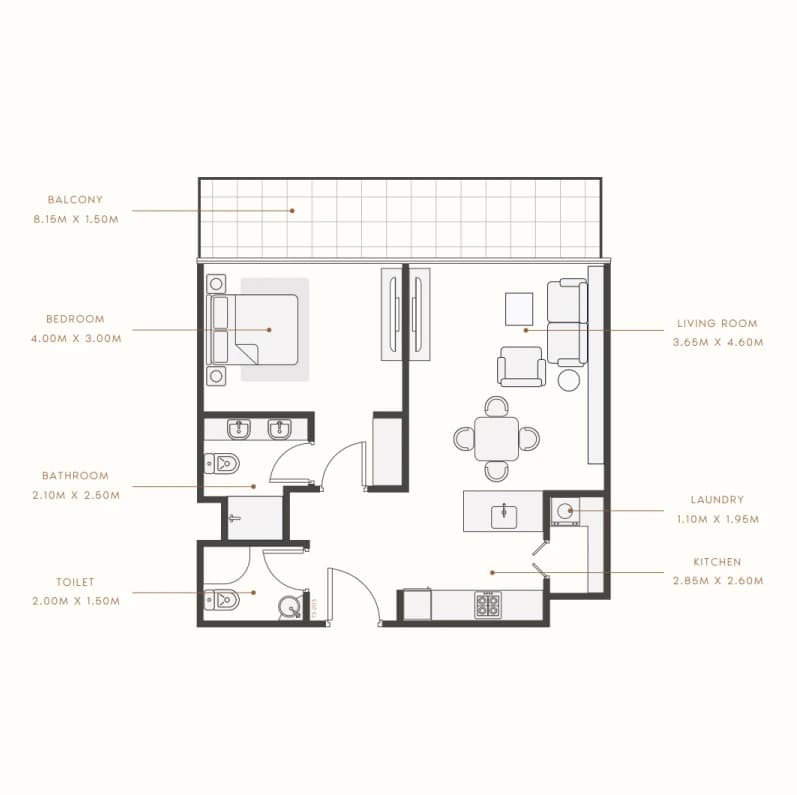 listing figureout