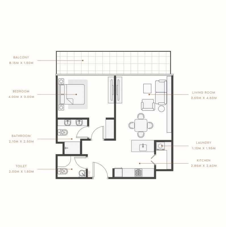listing figureout