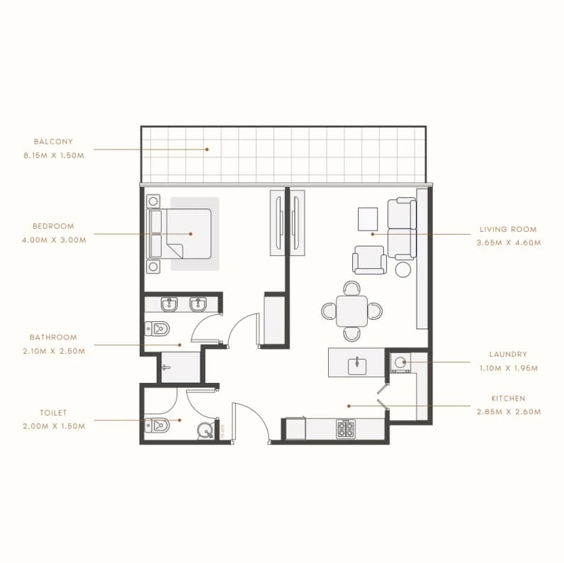 listing figureout