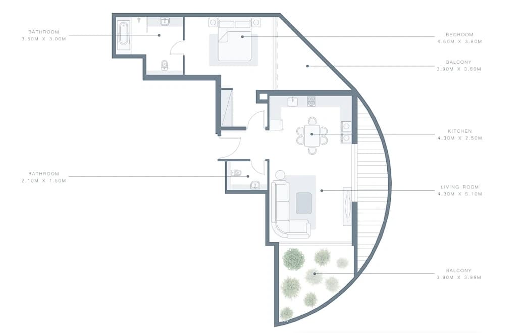 listing figureout