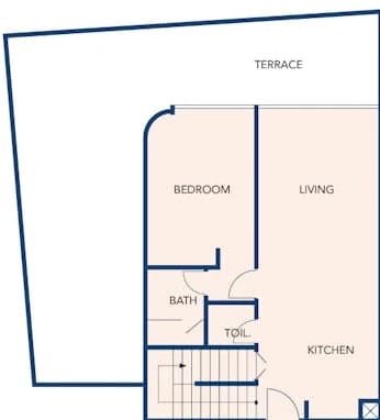 listing figureout
