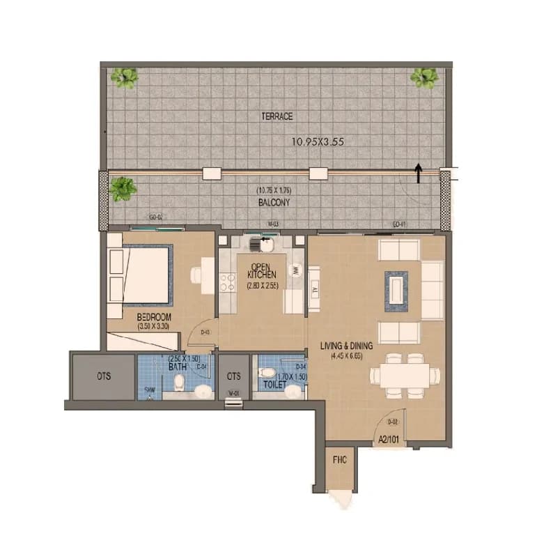 listing figureout
