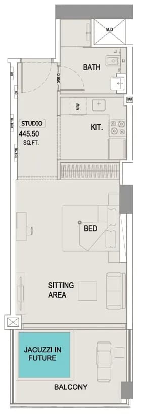 listing figureout