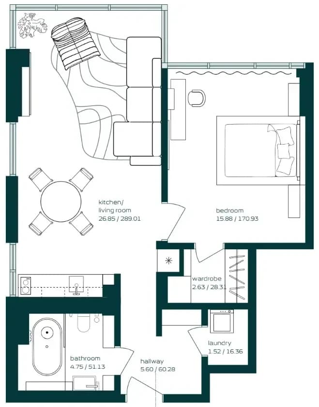 listing figureout