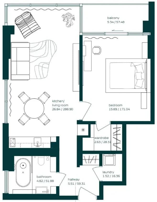 listing figureout