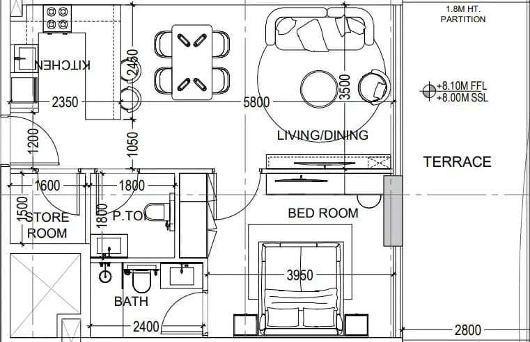 listing figureout