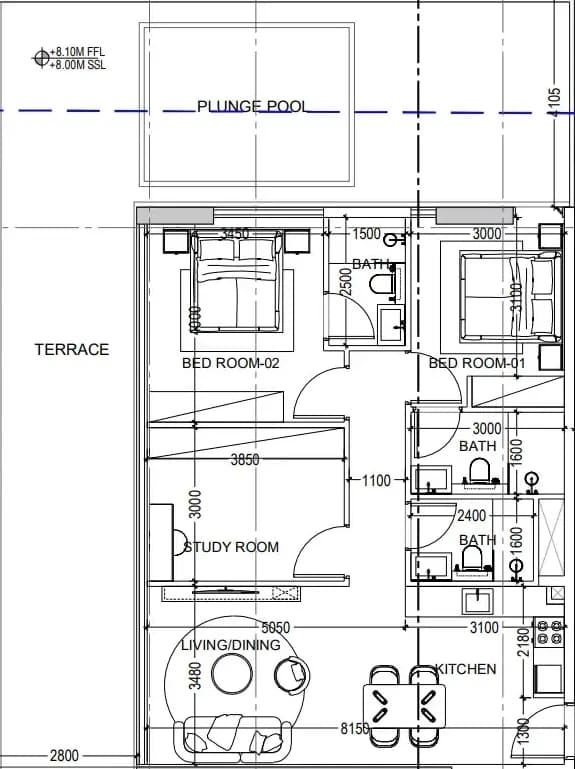 listing figureout