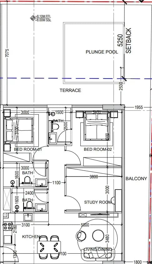 listing figureout