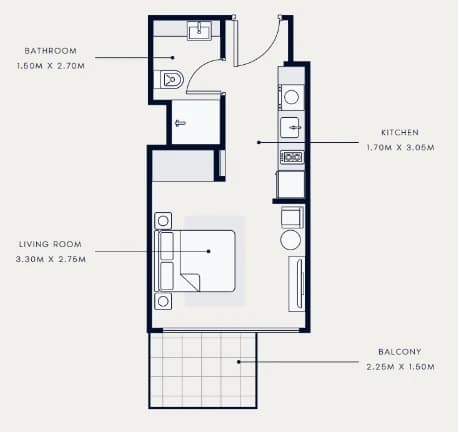 listing figureout