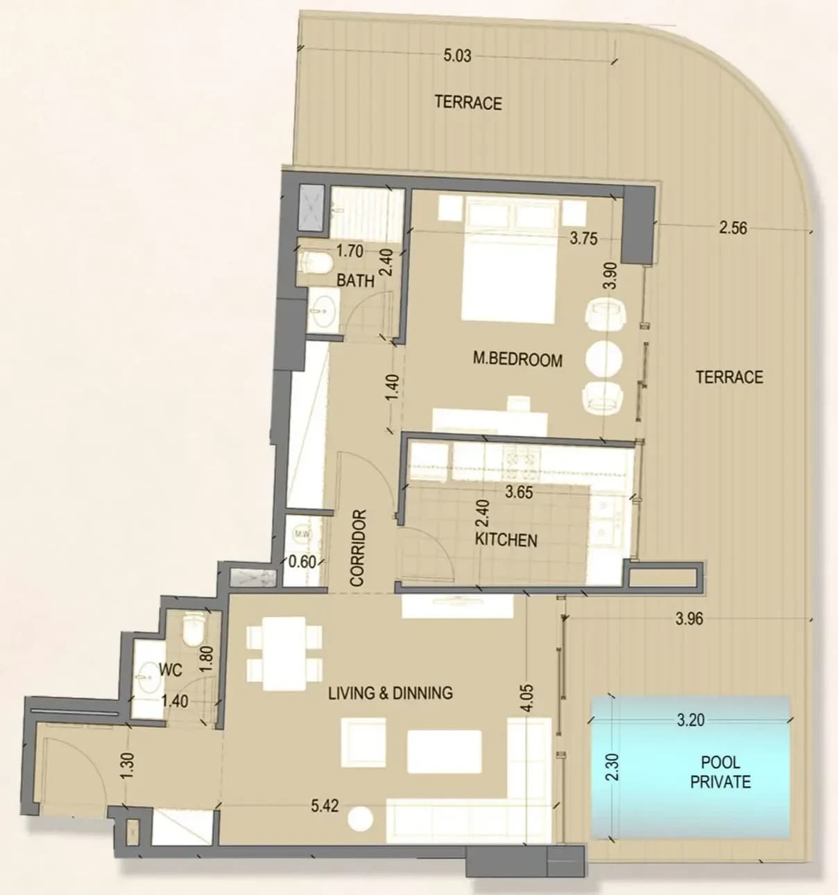 listing figureout