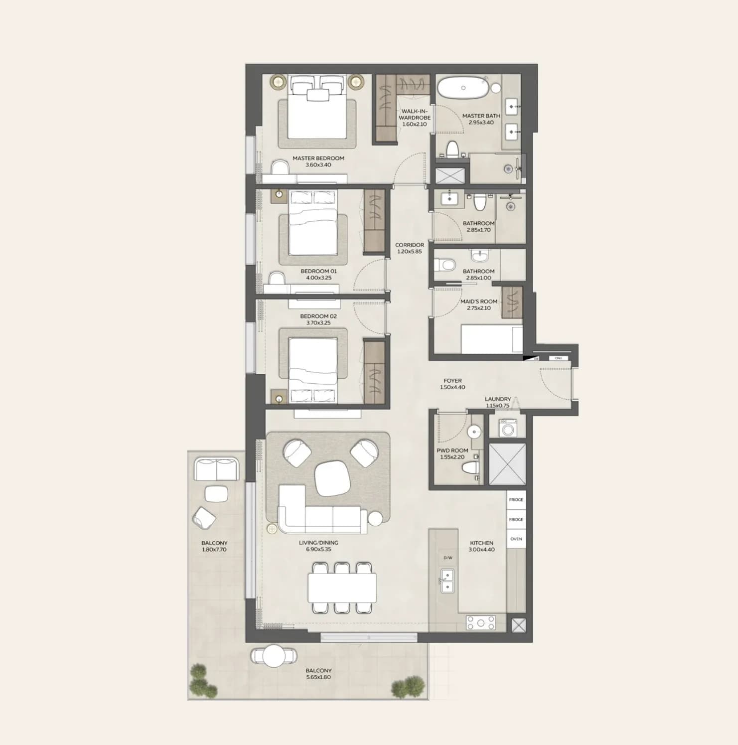 listing figureout