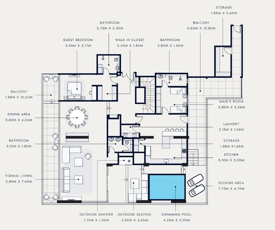 listing figureout
