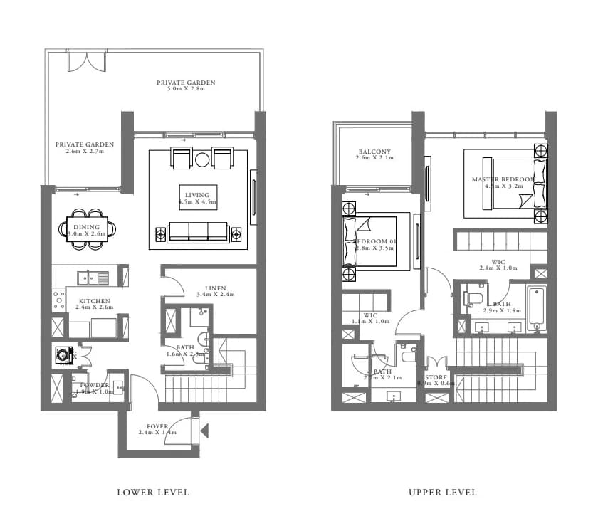 listing figureout