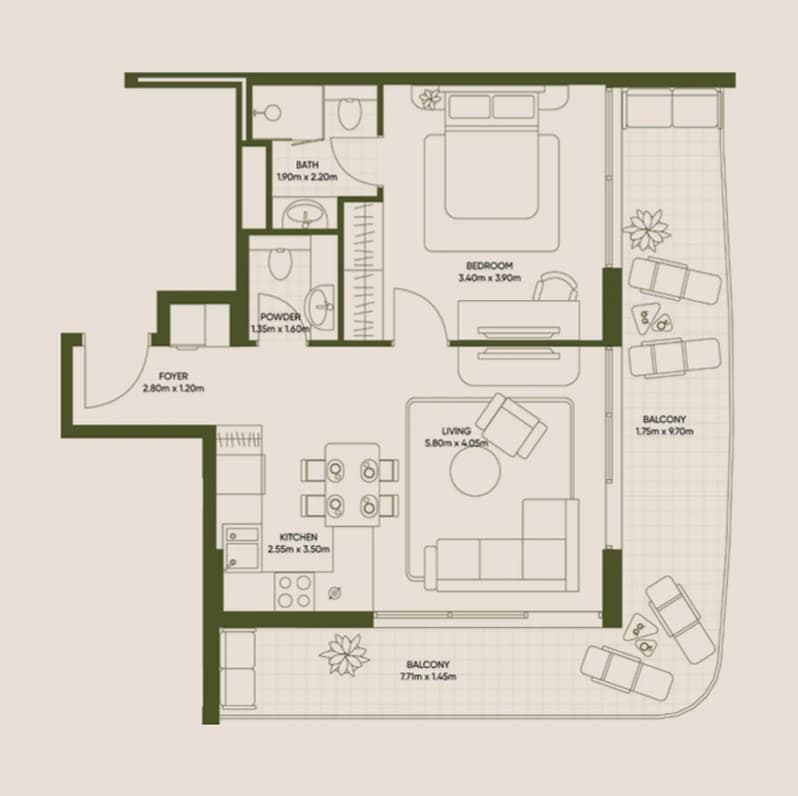 listing figureout