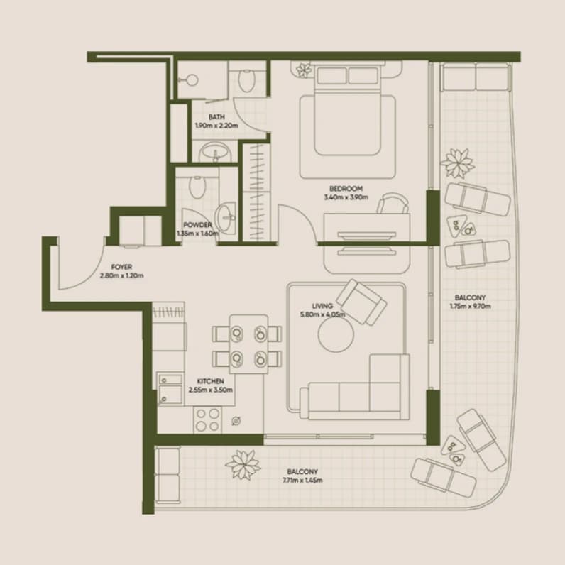listing figureout