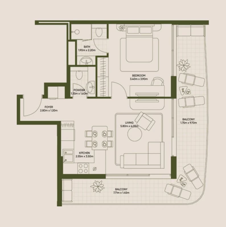 listing figureout