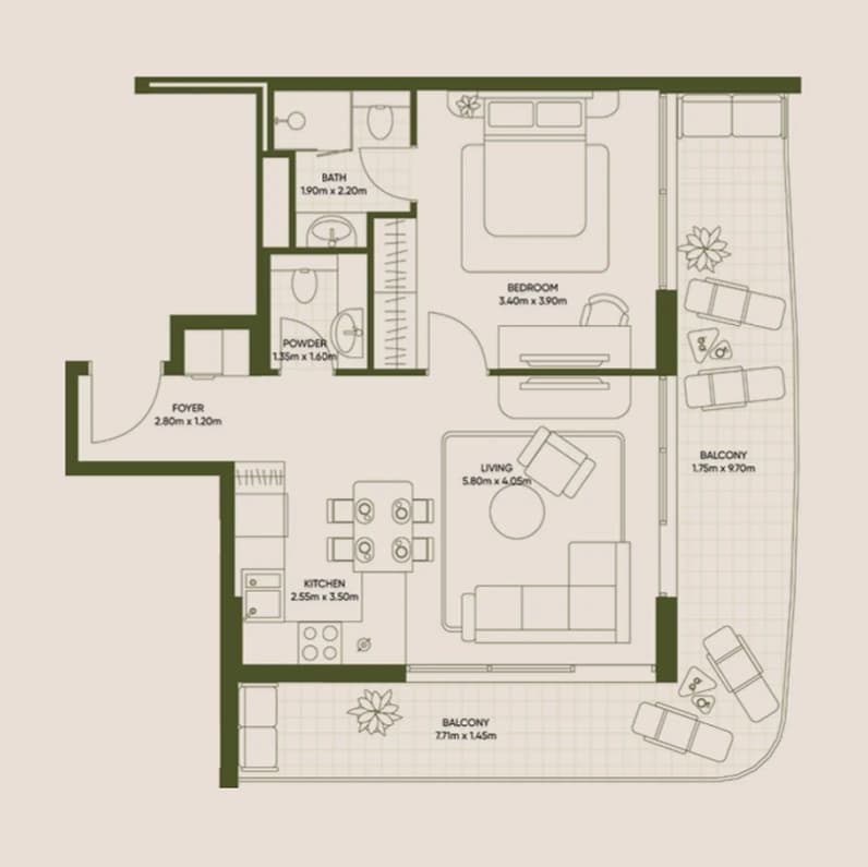 listing figureout