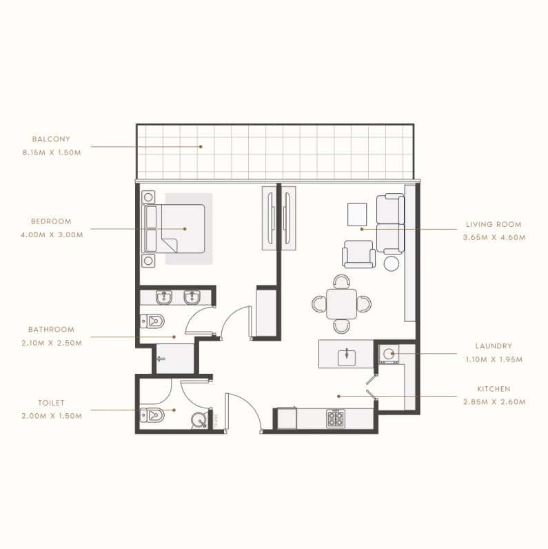 listing figureout