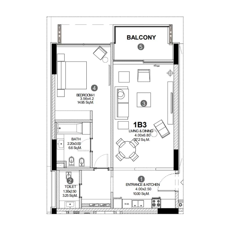listing figureout