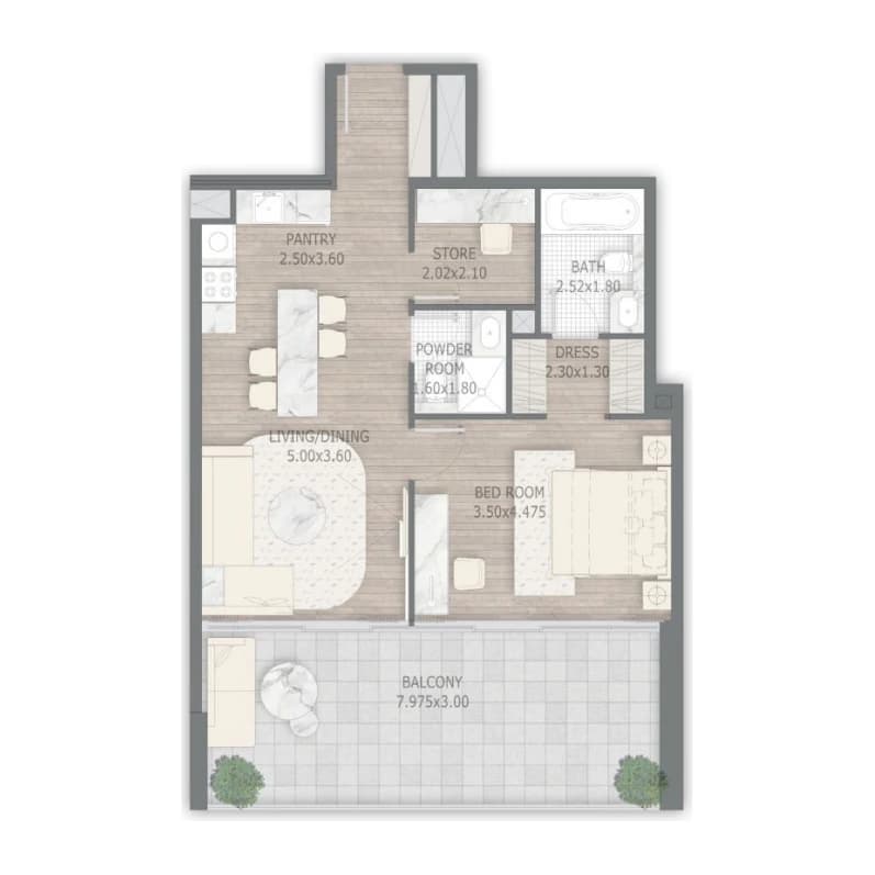 listing figureout