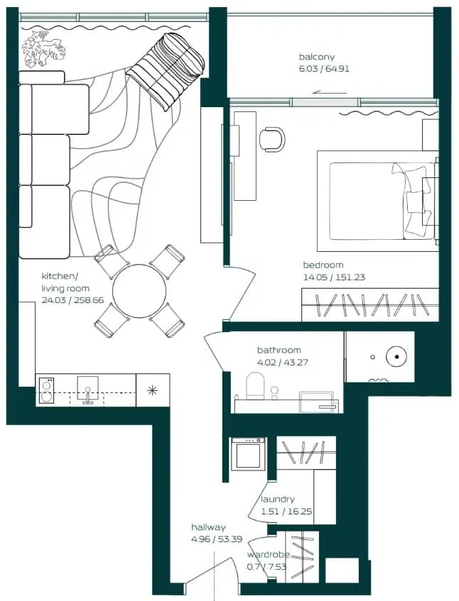 listing figureout